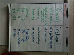 Rational Vs Irrational Chart Jpg 640 480 Pixels Algebra Classroom Rational Numbers Anchor Chart Math Interactive Notebook