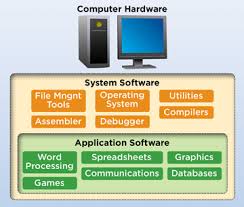 What Is An Application Application Software Webopedia