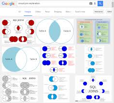 Say No To Venn Diagrams When Explaining Joins Java Sql