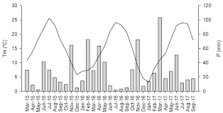 Agronomy | Free Full-Text | Different Ground Vegetation Cover Management  Systems to Manage Cynodon dactylon in an Irrigated Vineyard