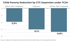 Overview you can only make a claim for child tax credit if you already get working tax credit. The Case For Extending State Level Child Tax Credits To Those Left Out A 50 State Analysis Itep