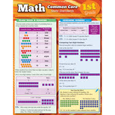 Quickstudy Bar Charts Common Core Math