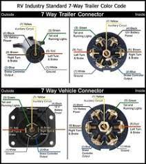 Wiring diagram trailer plugs and sockets. How To Wire A Replacement 7 Way For A Gooseneck Trailer Etrailer Com