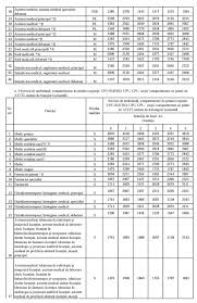 Sau astea nu sunt publice pe google? Exclusiv Noua Salarizare A Bugetarilor Cat Vor CaÈtiga Medicii Profit Ro