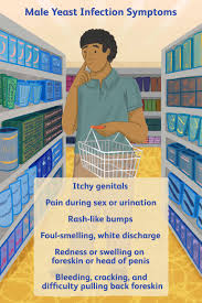 Image result for penis mycosis symptoms