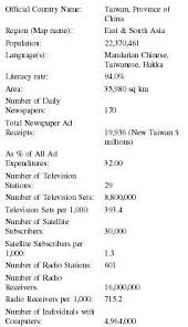 Taiwan Press Media Tv Radio Newspapers Television Stations Papers Number Print Freedom Mass Media