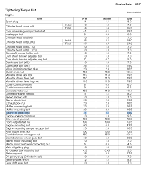 Drain Bolt Torque Values Suzuki Atv Forum