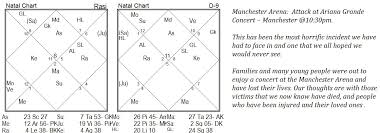 vedic astrologer pundit rahul sharma a vedic astrology