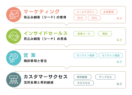 カスタマー セールス
