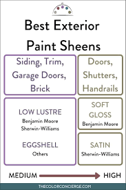 How to determine best paint finish for bedrooms is either using flat, eggshell, pearl, matte, satin, or gloss quick easy guide for bedroom paint finishes; The Best Paint Sheens For Interiors And Exteriors Color Concierge
