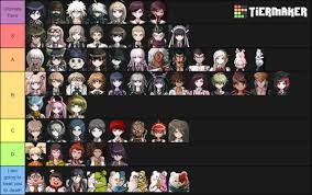 Mount tier list yellow cloud broom golden chair pod shuriken sand red wings black wings blue tank cart giant skateboard pillow train cat skull telekenisis emotes. Astd Tier List Fandom Isfo84tz8a0xym What Are The All Start Tower Defense Tier List And Who S The Best Hero Like Dracule Mihauwto Earn In This Wonderful Tower Defense Game There