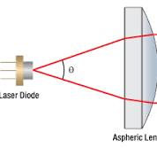 Laser Collimating Lens & Collimator Lens - IADIY