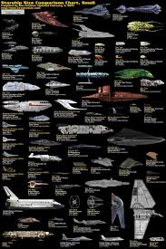 Starship Comparison Chart Sci Fi And Actual Spacecraft