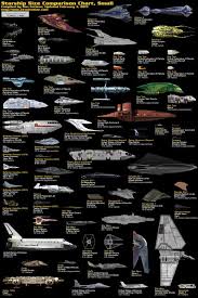 starship comparison chart sci fi and actual spacecraft