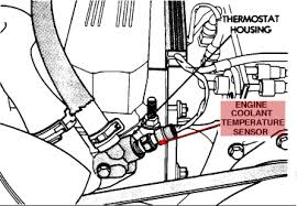 This is a factory surplus part so fit is as original. Jeep Grand Cherokee 4x2 Where Is The Coolant Temperature Sensor