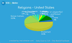 religions and ethnicity comparison between denmark and