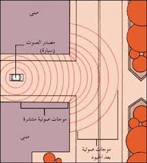 سرعة الصوت المعرفة
