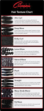 Hair Texture Chart The Crimson Label Hair Hair Texture