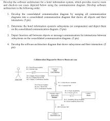 Diagramming software support the creation of flowcharts, diagrams, and maps for org charts, seating arrangement for. Solved Develop The Software Architecture For A Hotel Info Chegg Com