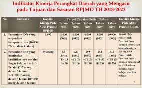 Badan Kepegawaian Daerah Provinsi Jawa Tengah Ppt Download