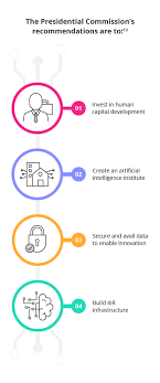 Looking for a accounting / finance job? The 4th Industrial Revolution Will Sa Be Ready For The Jobs Of The Future Getsmarter Blog