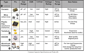 types of capacitors with their specifications computer