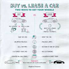 Most car dealers prefer to lease new cars for periods of 24 months, 36 months, or sometimes even longer. How To Decide Whether To Buy Or Lease A Car Napkin Finance