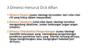 Pengkajian pancasila secara filosofis dimaksudkan untuk mencapai hakikat atau makna terdalam dari pancasila. 3 Dimensi Menurut Dr A Alfian Ppt Download