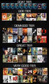 List Of The Films You Must See Before You Die Movies Great Movies Chart Movies