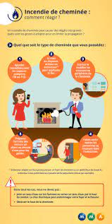 La combustion s'effectue avec la réunion de trois éléments : Incendie Comment Eteindre Un Feu De Cheminee