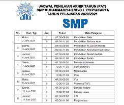 Informasi ppdb smp negeri 1 karanggede tp. Smp Muhammadiyah Playen