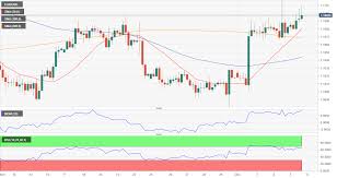 eur usd forecast bulls lead ahead of the nonfarm payroll report