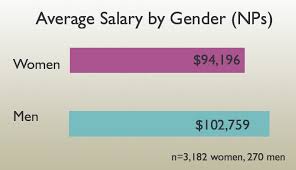 2014 Nurse Practitioner Physician Assistant Salary Survey Physician Assistant Salary Physician Assistant Nurse Practitioner