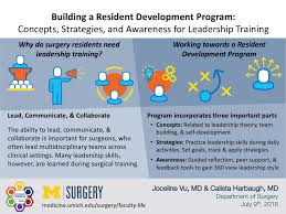 It is designed to attract a new type of leader to work in prisons and focus on . Building A Resident Development Program Concepts Strategies And Awareness For Leadership Training Surgery Michigan Medicine University Of Michigan