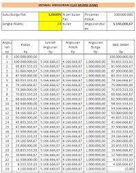 Adapun untuk thr pekerja, kata airlangga, telah ada surat edaran menteri. Perhitungan Lengkap Rekalkulasi Bunga Bri Biaya Dan Tarif
