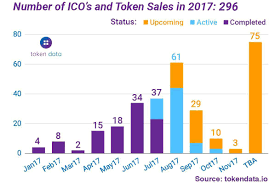 When you are talking about icos though, the. 20 New Icos Announced Despite Sec Warnings Regulation Bitcoin News