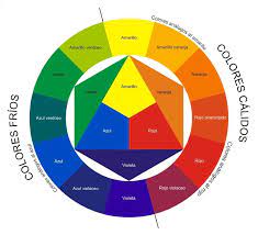 Ver más ideas sobre circulo cromatico, cromatico, disenos de unas. Para El Color Primero Tomar En Cuenta El Circulo Cromatico Circulo Das Cores Cores Paleta De Cores