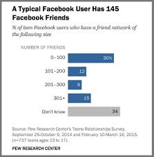 2015 Us Teen Social Media Use What You Need To Know Heidi