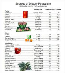 Pin By Pam Gary On Health In 2019 Potassium Rich Foods