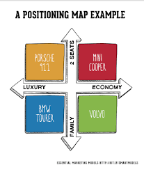Stp Marketing The Segmentation Targeting Positioning Model