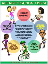 La física se encarga de analizar las características de la energía, el tiempo y la materia, así como también los vínculos que se establecen entre ellos. Cartel De La Educacion Fisica Que Es Alfabetizacion Fisica Tpt