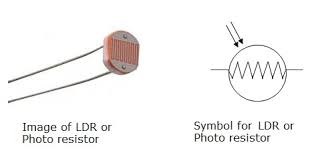 Sistem persamaan linear tiga variabel. Elektronik Asas Resistor Bukan Linear It Brain Online