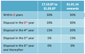 Actual traded prices are subject to negotiations between ‎. Malaysian Taxation 101 Badges Of Trade