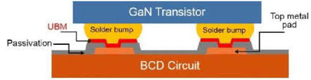 Kdyby aspoň amd rozjela ssd program jako má/měl intel, tak by to byla pro gf šance, ale amd holt nemá prachy na rozhazování. Schematic Cross Section Of The Gan2bcd Developed By Globalfoundries Download Scientific Diagram