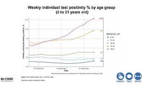 At 54 years old, chris whitty height not available right now. Coronavirus Uk Infection Rates Not Rising In School Age Children Daily Mail Online