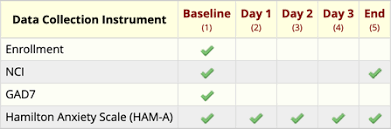 Over the last 2 weeks, how often have you been bothered by any of the following problems? Https Cran R Project Org Web Packages Tidyredcap Vignettes Makeinstrument Html
