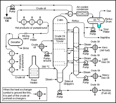 Can be gaseous (natural gas), liquid (crude oil, crude petroleum), solid (asphalt, tar. The Crude Oil Distillation Unit Expect Asia