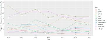 If you're unsure whether your course follows these dates, please check inset days 4 january and 1 april. Joitmc Free Full Text Open Innovation During Web Surfing Topics Of Interest And Rejection By Latin American College Students Html