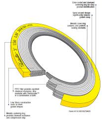 flexitallic spiralwound gaskets