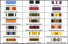 Prototypical Marine Corps Ribbons Order Us Marine Corps